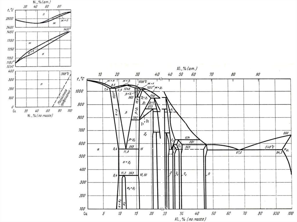 Механическая смесь диаграмма. Cual2 диаграмма состояния. Диаграмма состояния бронзы. Диаграмма состояния al-cu. Диаграммы состояния двойных систем.