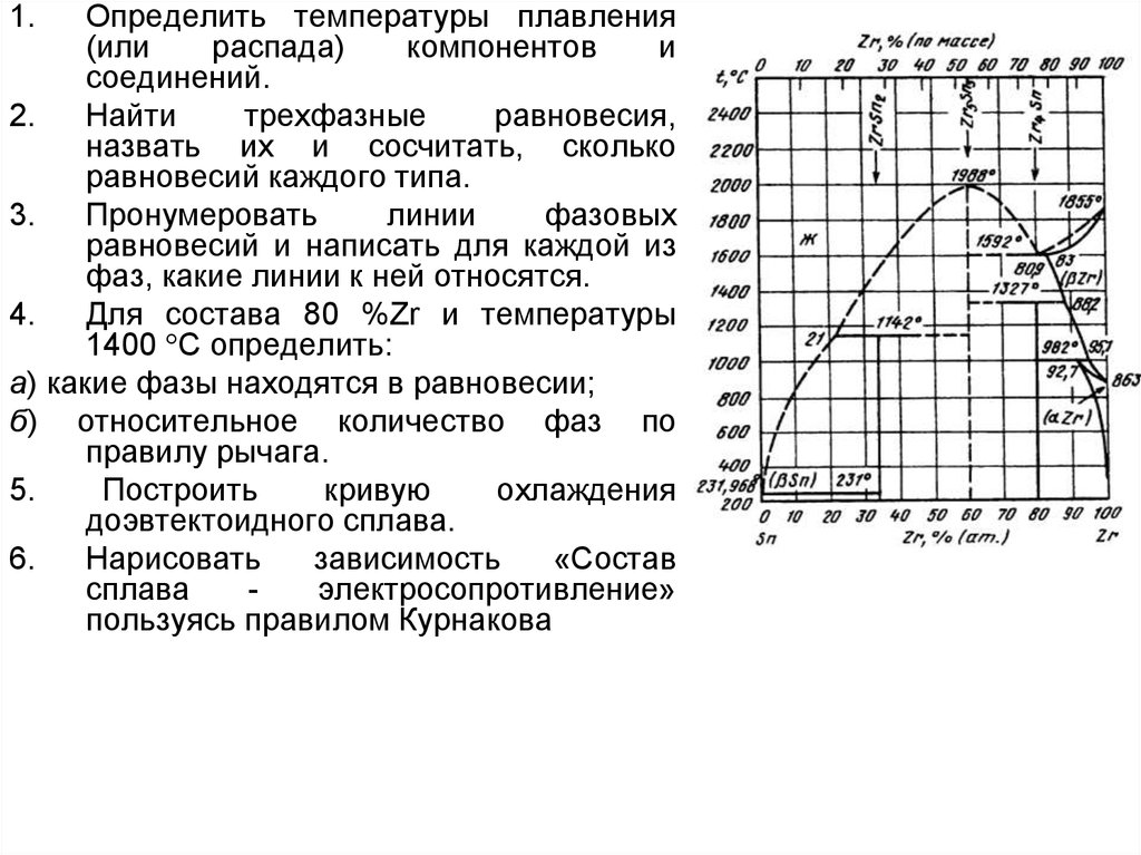 Анализ диаграммы плавления