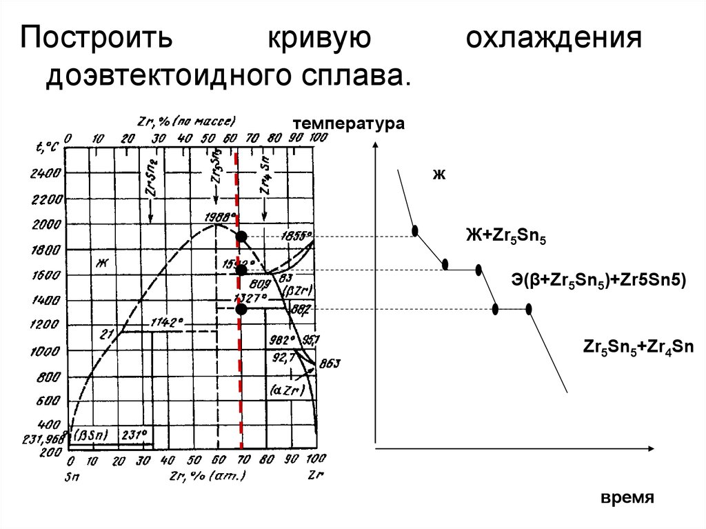 Построение диаграммы состояния pb sn по кривым охлаждения