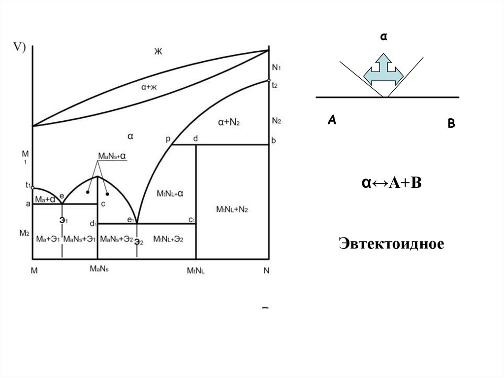 Диаграмма состояния au ag