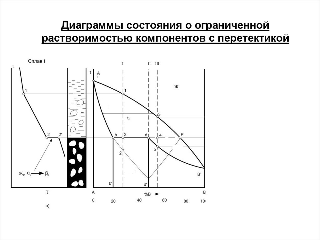 Анализ диаграммы состояния. Диаграмма состояния двойных солевых систем. Диаграмма состояния разбор. Виды диаграмм состояния двойных систем.