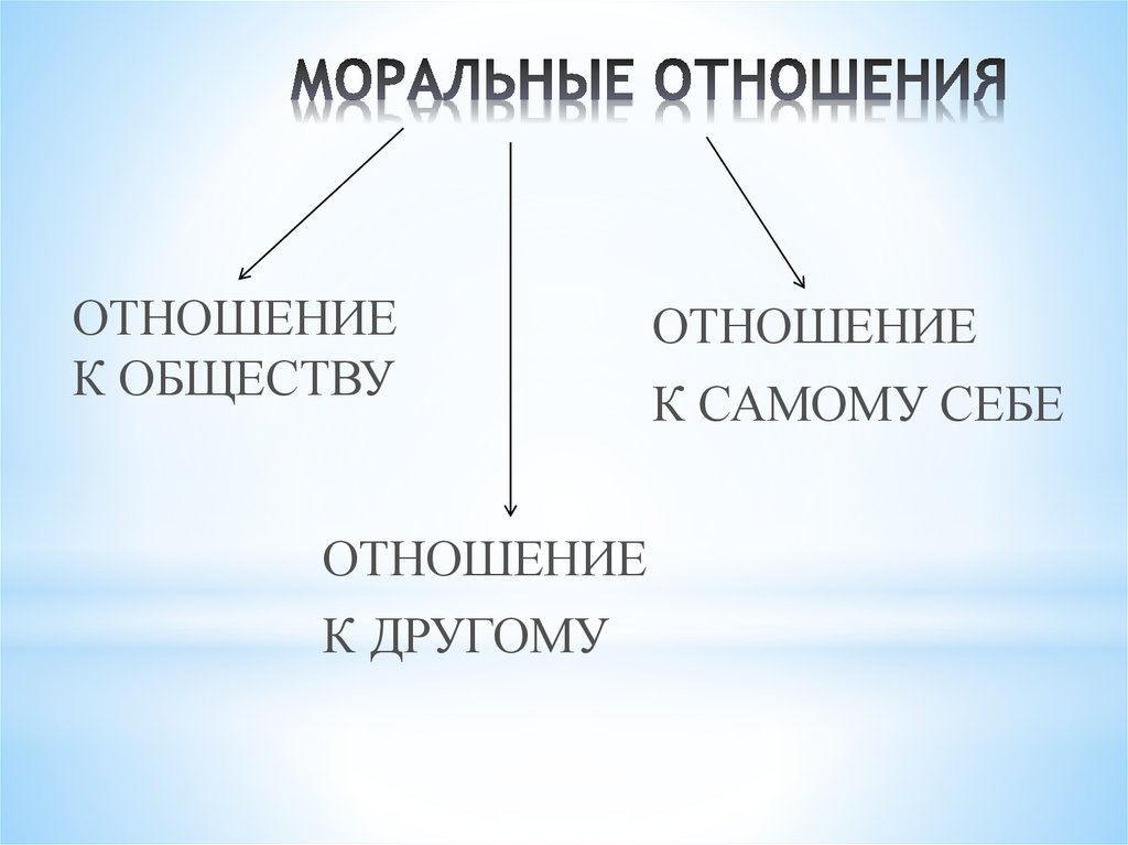 Нравственные отношения. Морально нравственные отношения. Моральные отношения и их виды. Моральные отношения примеры. Моральные отношения структура.