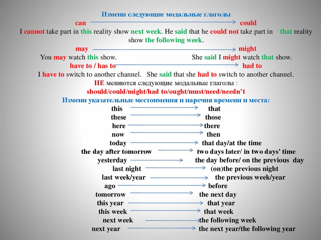 Тест на модальные глаголы в английском