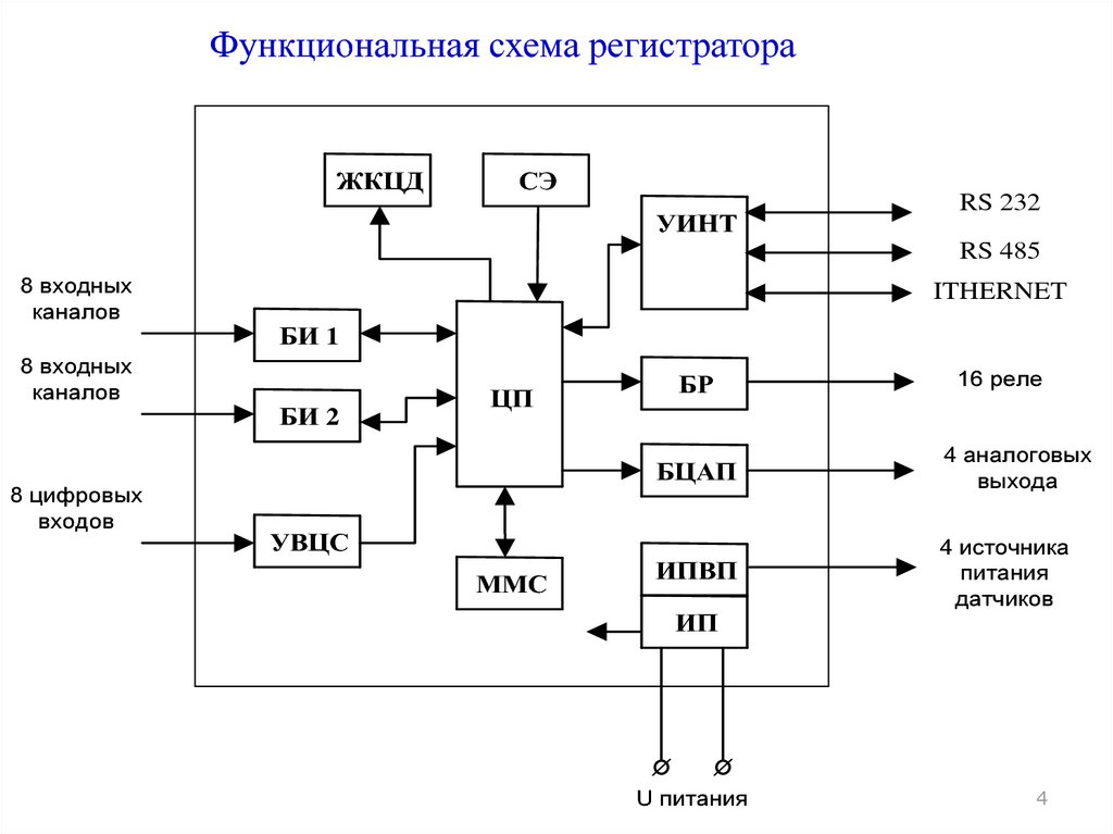 Функциональная схема управления производством