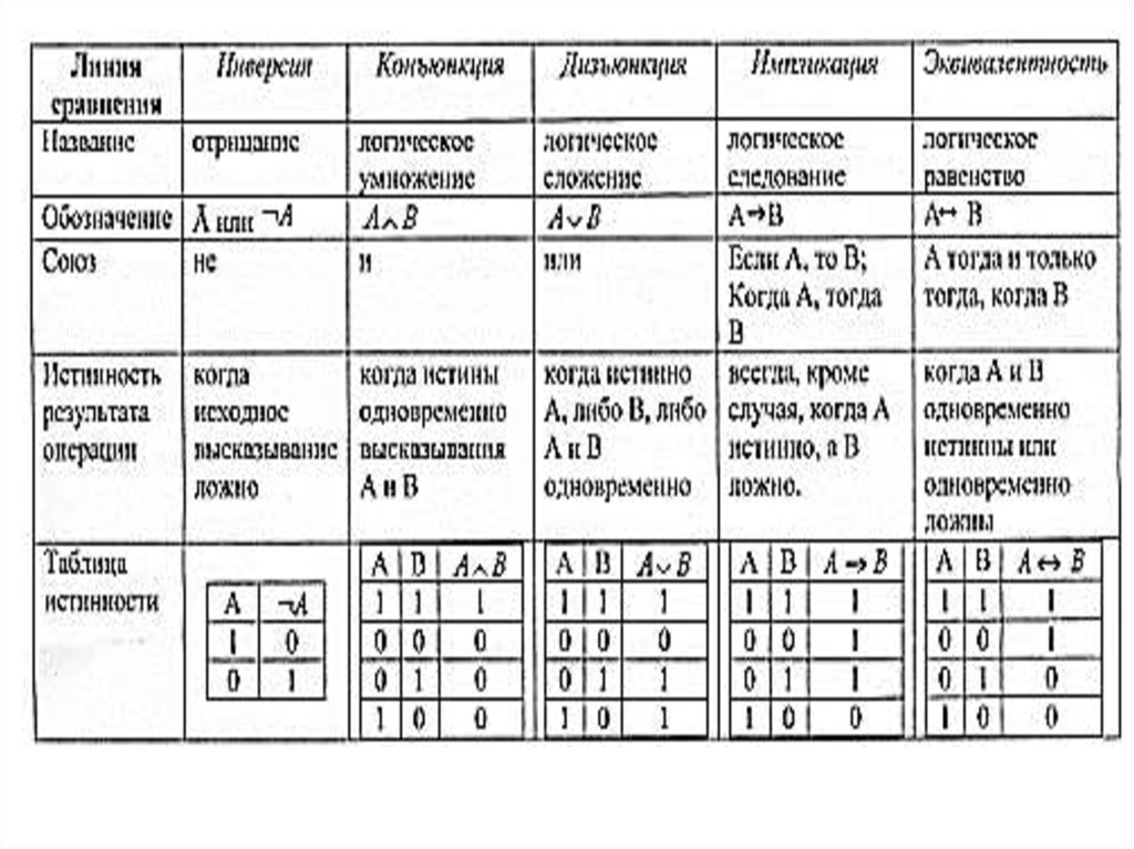 Контрольная работа элементы математической логики ответы. Элементы логики математика. Символы математической логики. Элементы математической логики знаки. Мат логика символы.