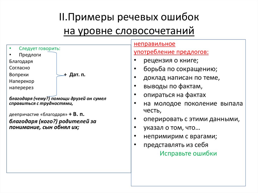 Речевой образец пример