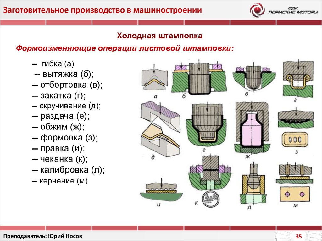 Технологическая схема машиностроительного производства