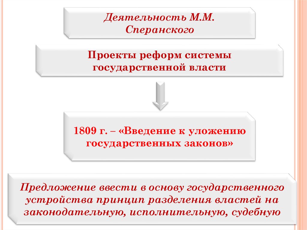 Ответственность человека за преобразование человека