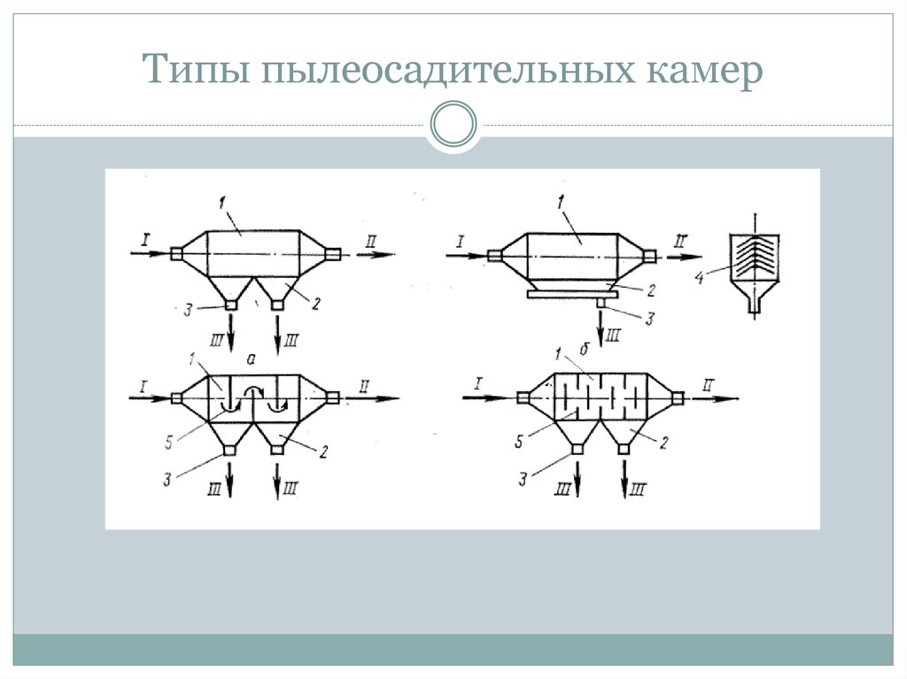 Пылеосадительные камеры схема