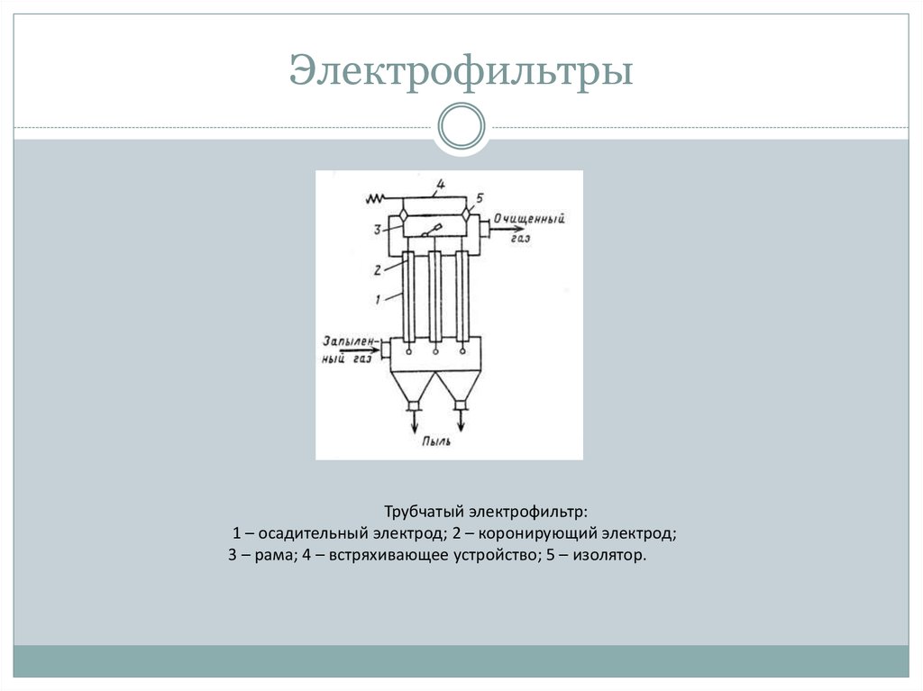 Трубчатый электрофильтр схема