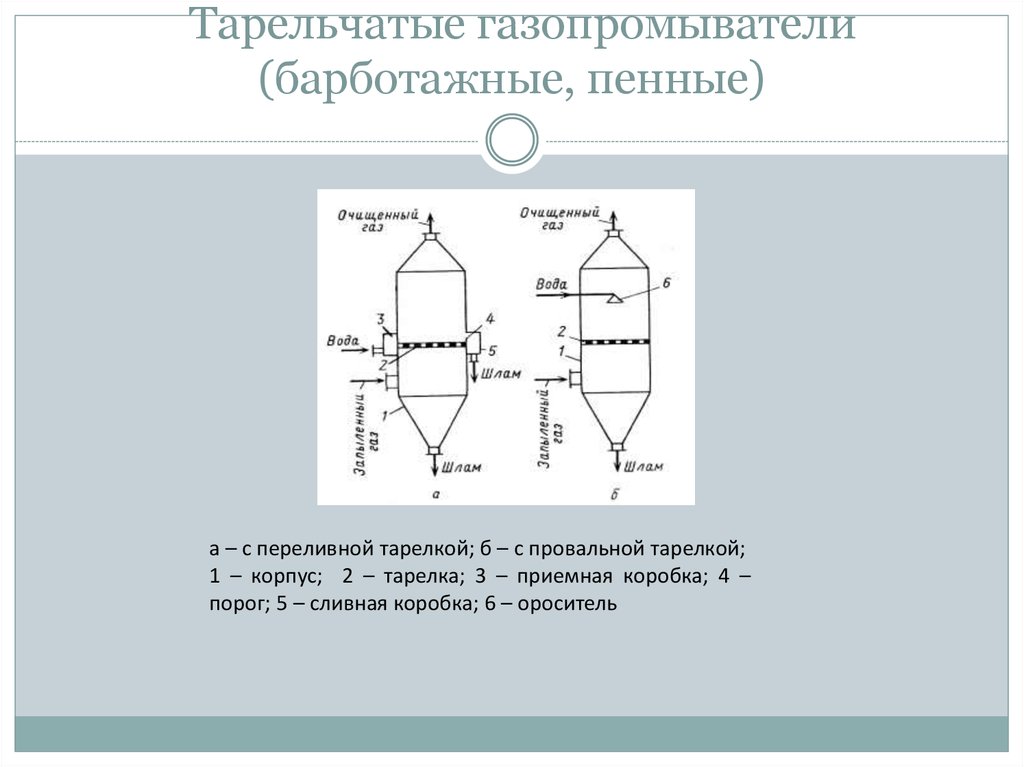 Тарельчатый скруббер схема