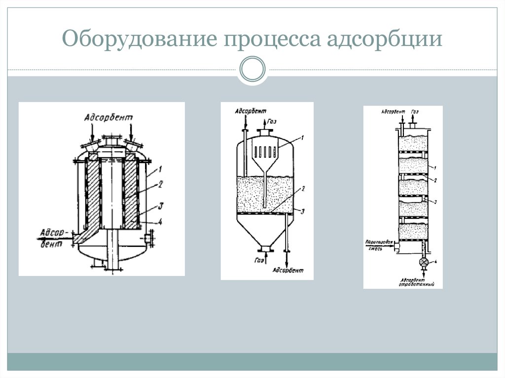 Адсорбция схема процесса