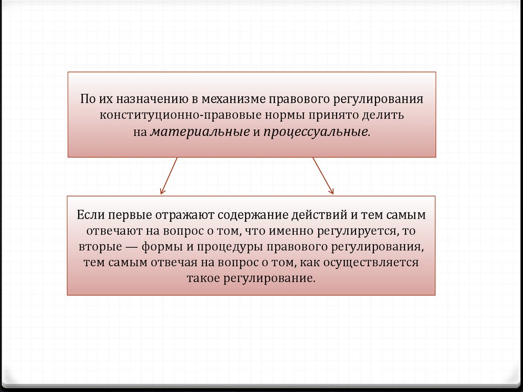 Презентация правовые нормы 7 класс