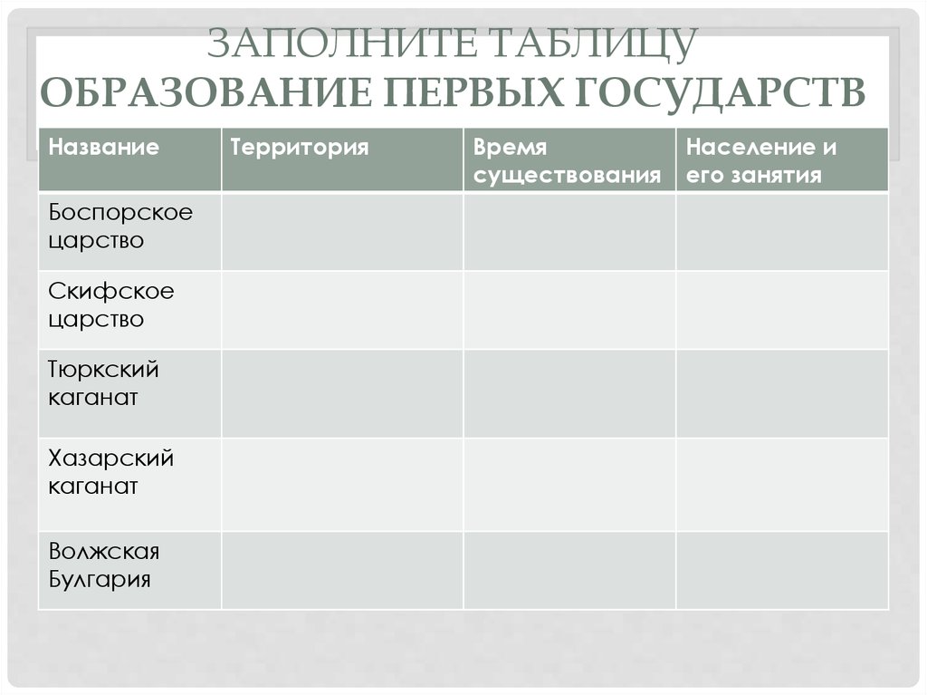 Образование 1 государств. Первые государства таблица история России 6 класс. Таблица по истории России 6 кл. Образование первых государств. Таблица по истории России параграф 3 образование первых государств. Образование первых государств 6 класс история таблица по 2 параграфу.