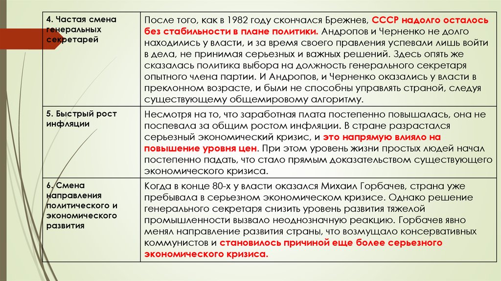 Изменения власти. Внутренняя политика СССР 1982-1985. Частая смена генеральных секретарей. СССР В период 1982 1985 гг. Застоем” период 1965 – 1985.