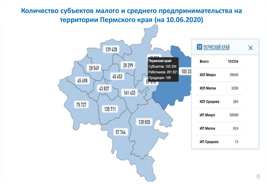 Субъекты пермского края