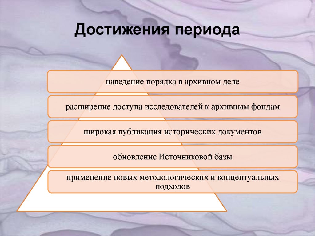 Достижения периода. Древняя эпоха достижений. Достижения эпохи древнего мира. Основные достижения за период. Средневавилонский период достижения.