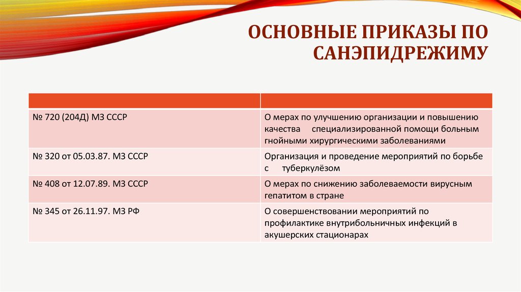 Санэпидрежим. Основные приказы по санитарно-противоэпидемическому режиму. Основные приказы по санитарно-эпидемиологическому режиму в ЛПУ. Приказ по санэпид режиму. Основные приказы по санитарно-противоэпидемическому режиму ЛПУ.