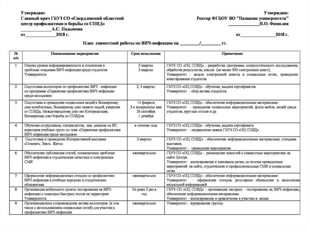 План работы профилактике. План мероприятий по профилактике ВИЧ-инфекции на предприятии. План профилактических мероприятий по ВИЧ инфекции. План мероприятий по молодежной политике. План профилактических мероприятий при ВИЧ инфекции.