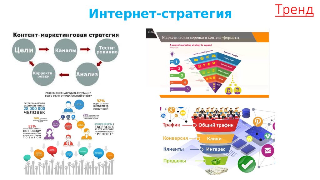 Бизнес тренд. Бизнес презентации тренды. 7 Трендов презентация.