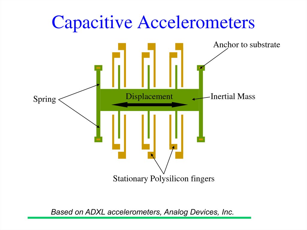Capacitive Accelerometers