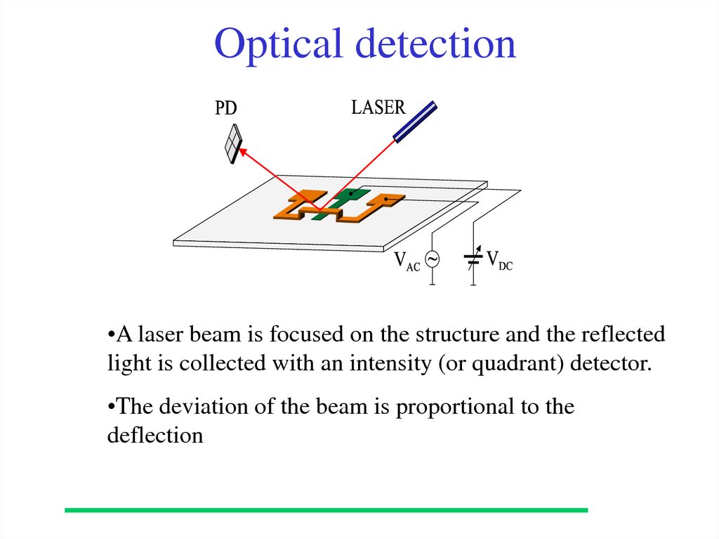 Optical detection