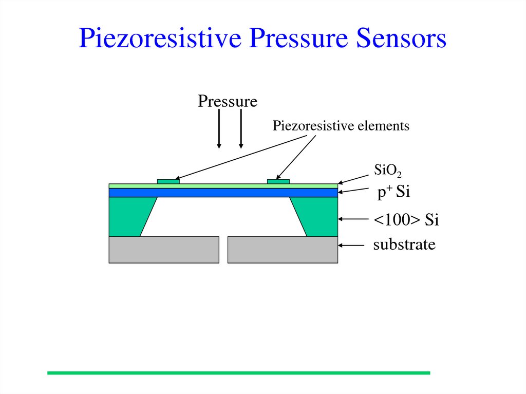 Piezoresistive Pressure Sensors