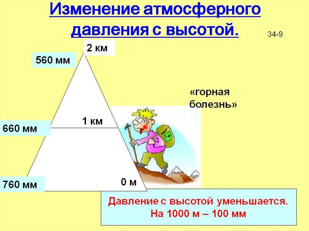 Изменение атмосферного давления. Схема изменения давления с высотой. Изменение атмосферного давления с высотой. Давление на высоте. Атмосферное давление изменение атмосферного давления с высотой.