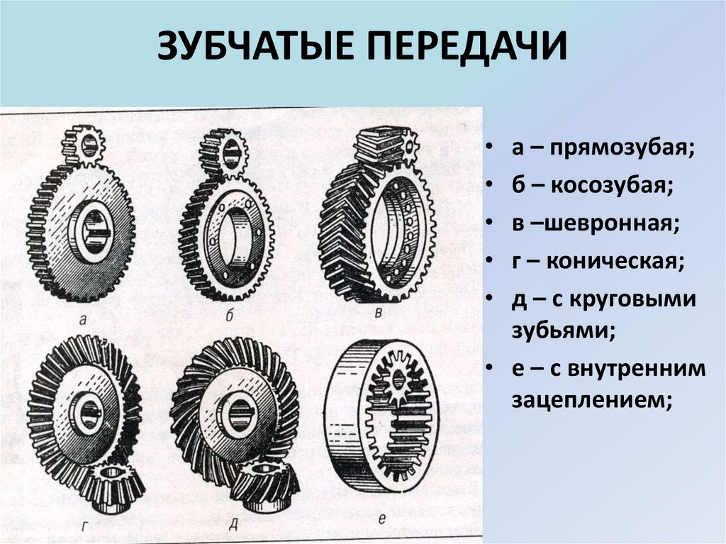 Типы зубчатых колес