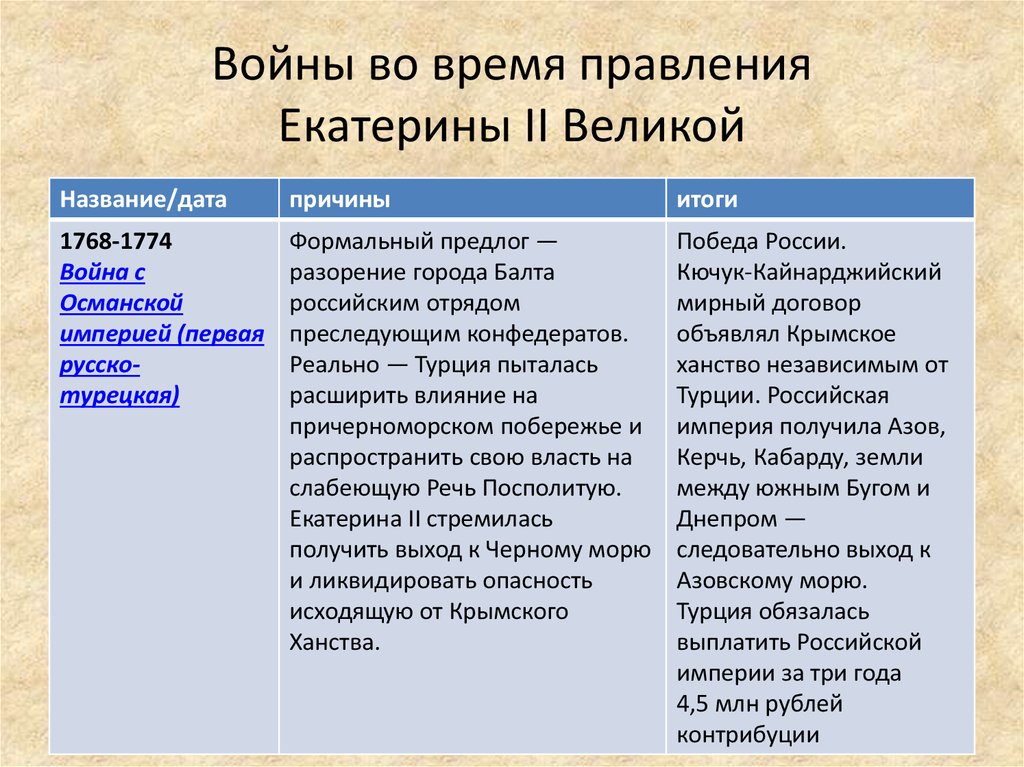 События времен екатерины 2. Войны при Екатерине 2 таблица. Войны России при Екатерине 2 таблица. Войны в правление Екатерины 2. Войны в правление Екатерины 2 таблица.