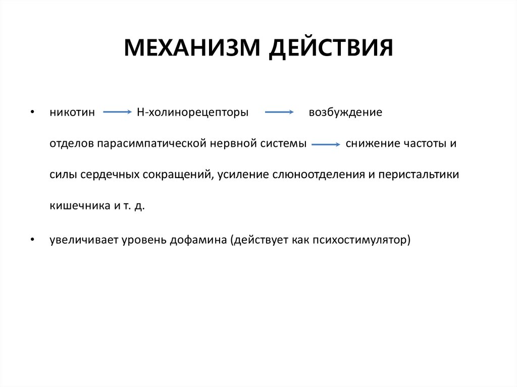 Никотин И Дофамин – Telegraph