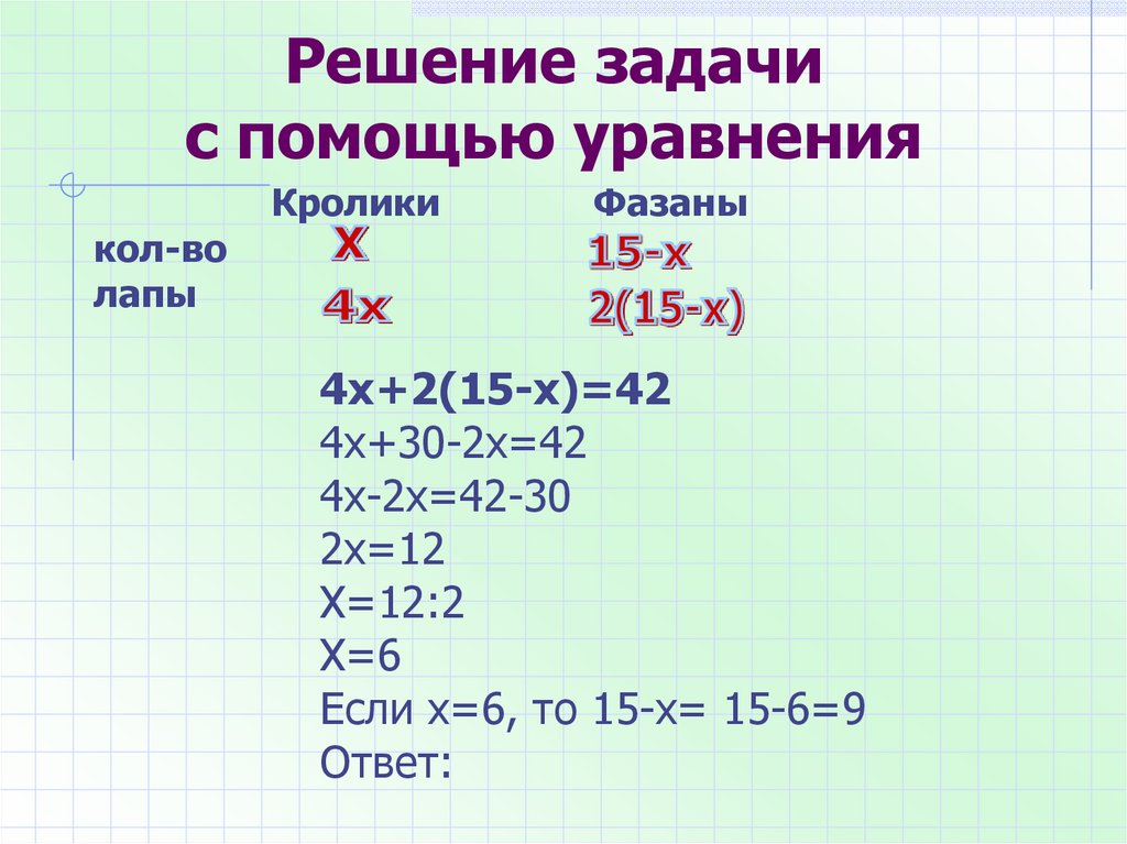 Проект зарождение алгебры 7 класс