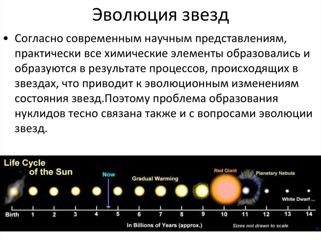 Эволюция звезд астрономия 11. Опишите эволюцию звезд. Эволюция развития звезд. Схема эволюции звезд. Этапы эволюции звезд.