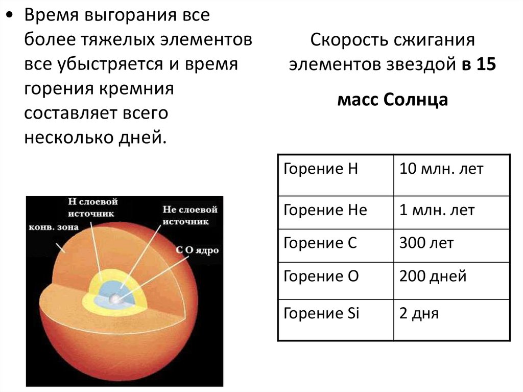 5 масс солнца