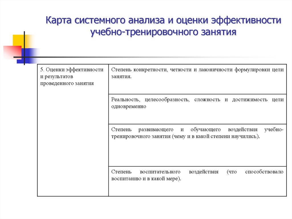 Схема анализа учебно - тренировочного занятия. Структура анализа тренировочного занятия.