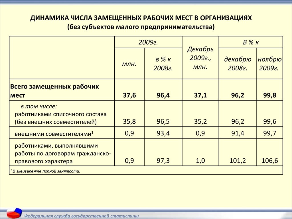 Малое количество