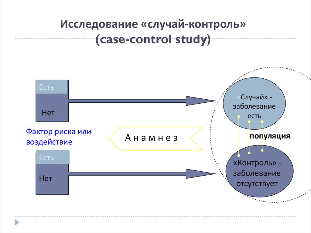 Изучение случая