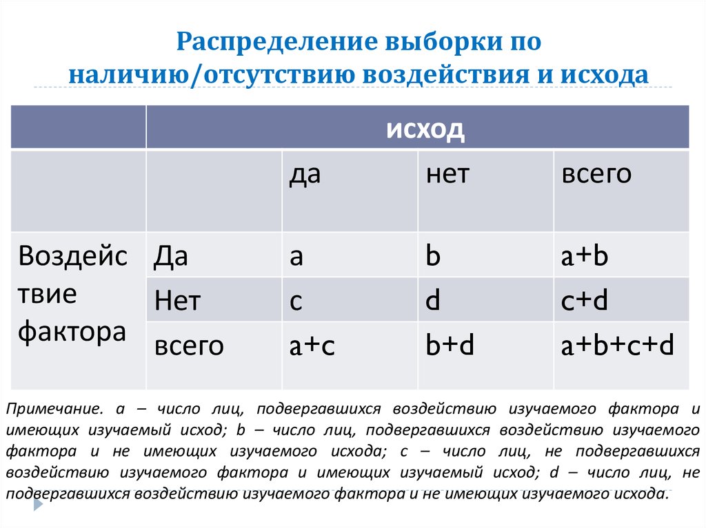 Ряд распределения выборки