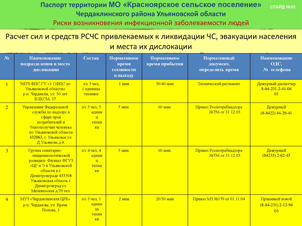 Красноярское сельское поселение