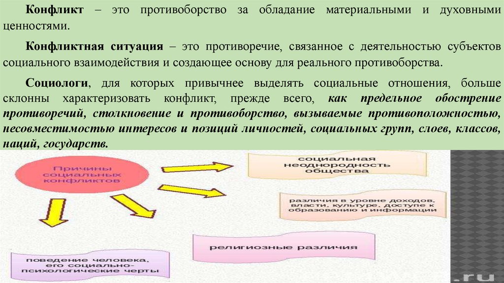 Смысл конфликтов. Противоборство в конфликте это. Значение конфликтов в развитии отношений. Ценностный конфликт. Что считается искусственной имитацией конфликта.