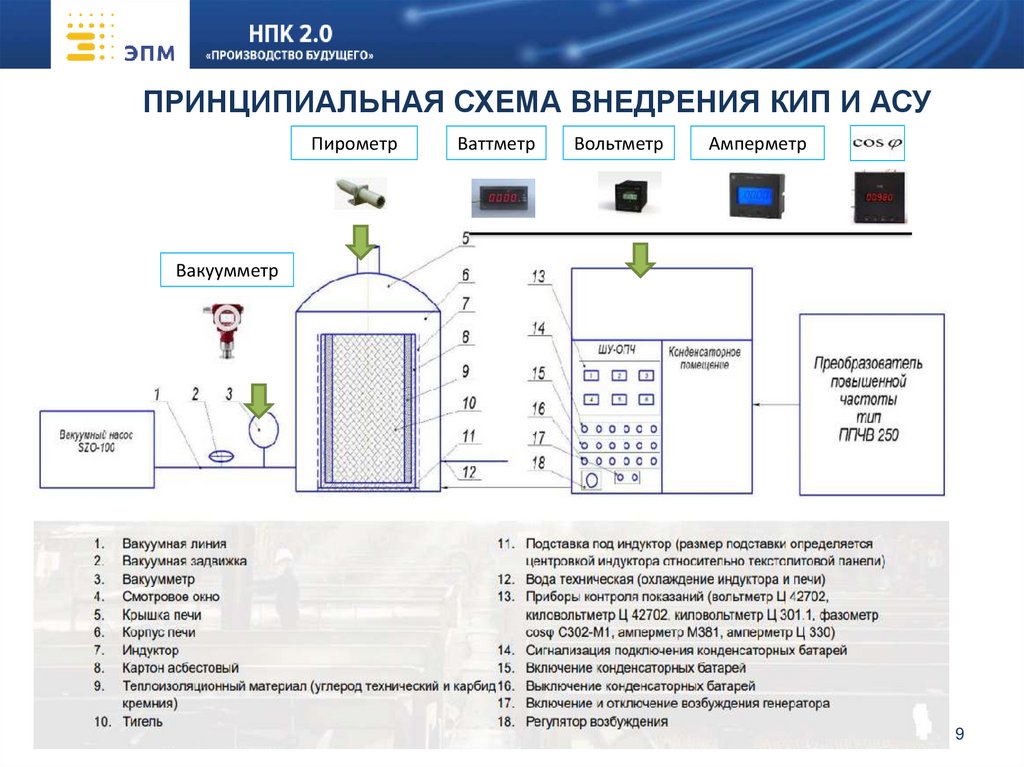 В месте установки параметров