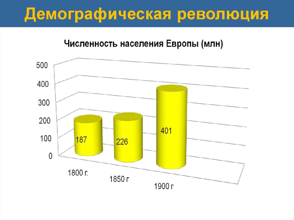 Меняющееся общество презентация 9 класс всеобщая история