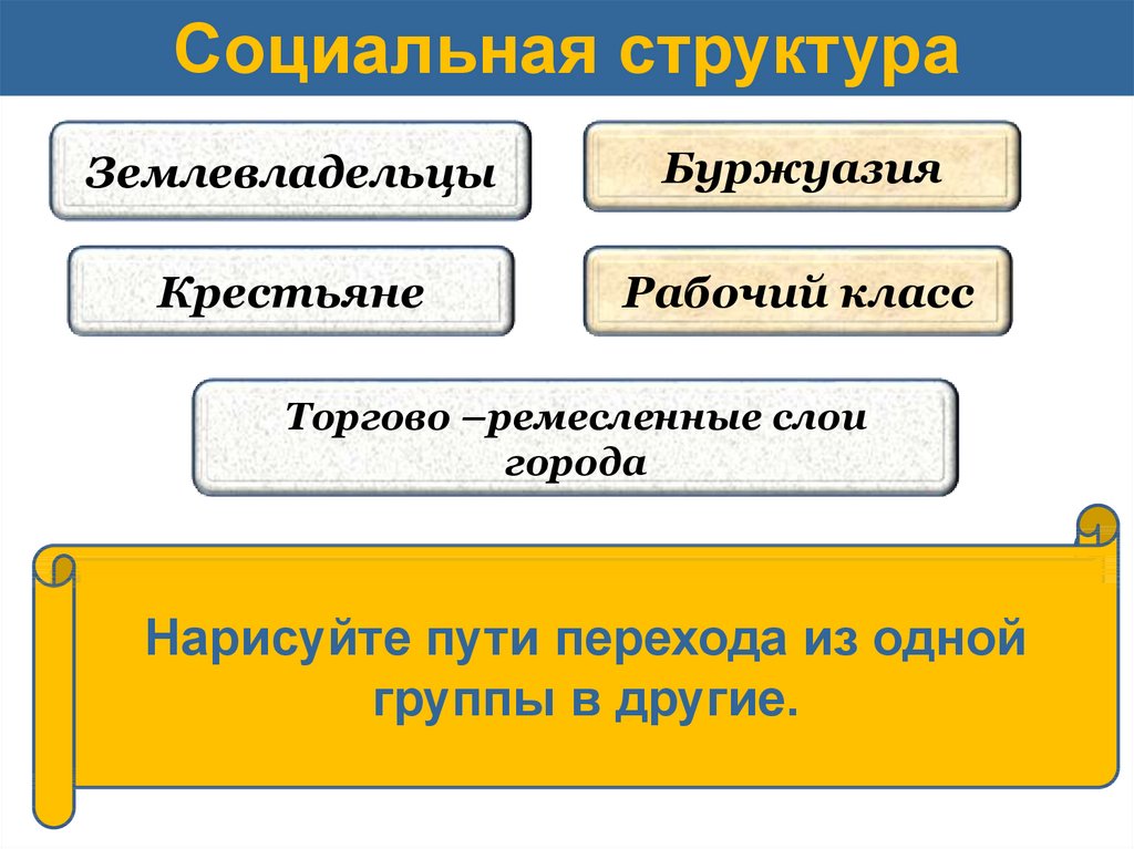 Меняющееся общество презентация 9 класс всеобщая история презентация