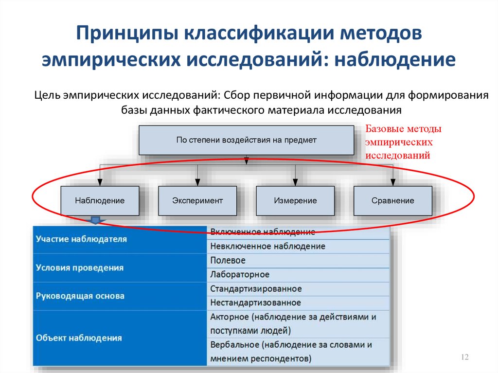 Классификация принцип работы