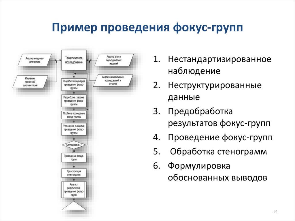 Методы предобработки изображений