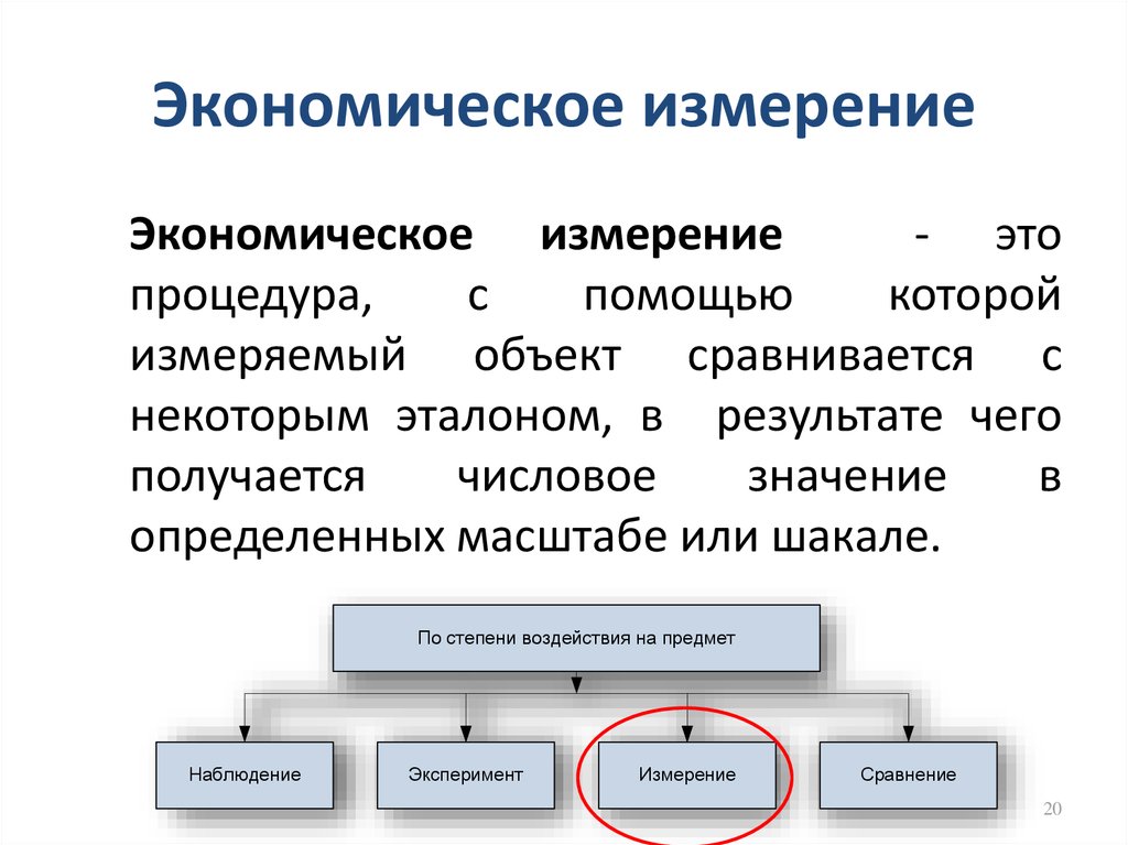 Экономическое измерение