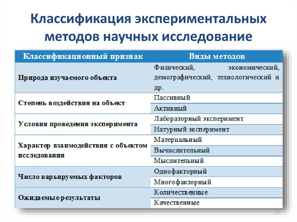 Критерии классификации экспериментальных планов