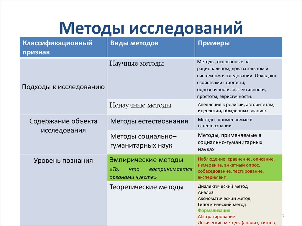 Методы изучения проекта