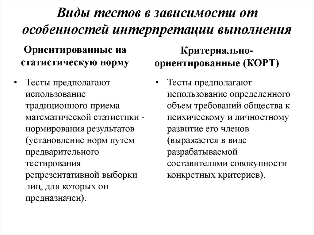 Тест зависит. Особенности интерпретации. Виды тестов и их особенности. Зависимости от особенностей интерпретации выполнения. Традиционный вид тестирования.