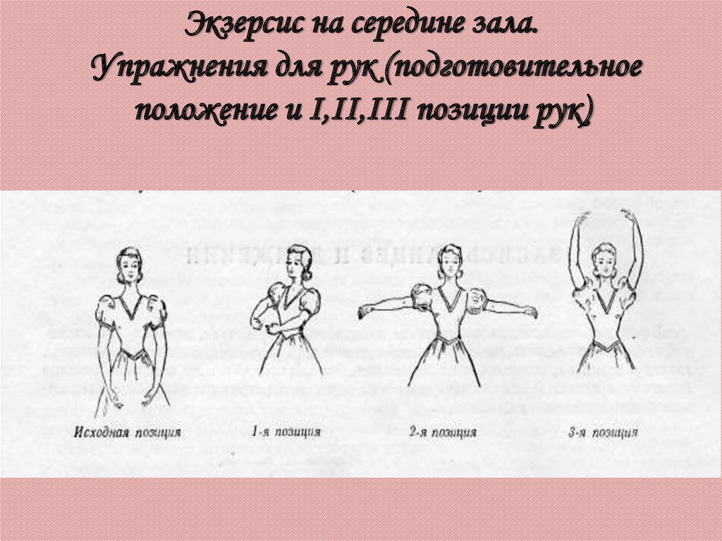 Комбинация на середине. Подготовительная позиция рук в хореографии. Положение корпуса в классическом танце. Постановка рук в классическом танце. Подготовительная позиция рук в народном танце.